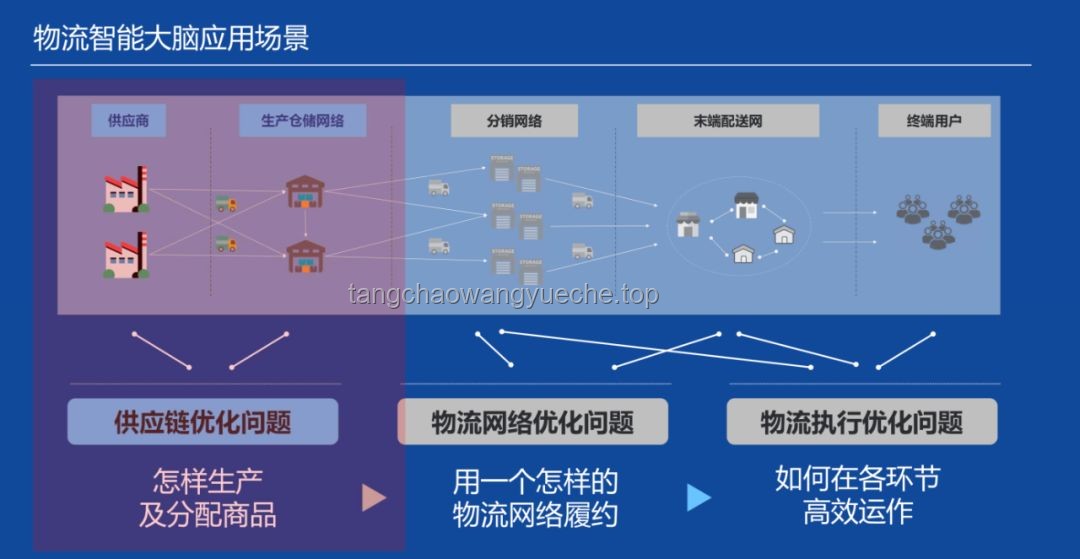 AI驱动的智能供应链优化：未来商业竞争的核心
